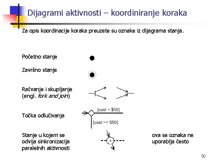 Dijagrami aktivnosti – koordiniranje koraka Za opis koordinacije koraka preuzete su oznake iz dijagrama