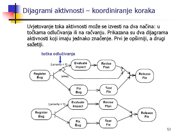 Dijagrami aktivnosti – koordiniranje koraka Uvjetovanje toka aktivnosti može se izvesti na dva načina: