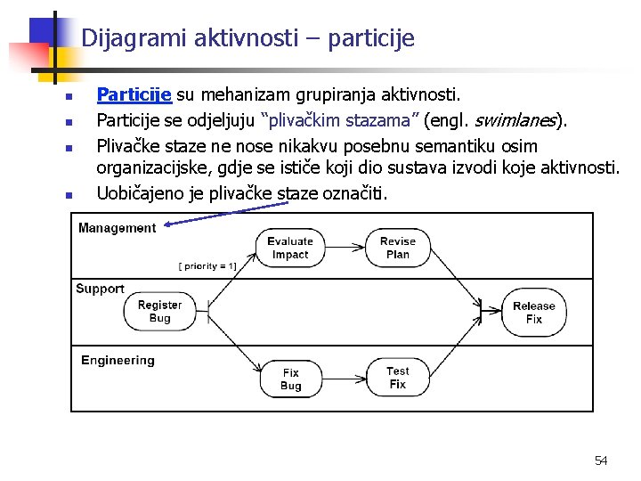 Dijagrami aktivnosti – particije n n Particije su mehanizam grupiranja aktivnosti. Particije se odjeljuju