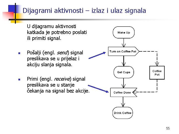 Dijagrami aktivnosti – izlaz i ulaz signala U dijagramu aktivnosti katkada je potrebno poslati