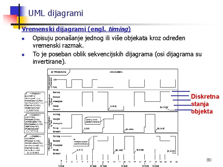 UML dijagrami Vremenski dijagrami (engl. timing) n Opisuju ponašanje jednog ili više objekata kroz