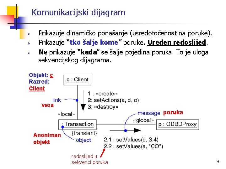 Komunikacijski dijagram Ø Ø Ø Prikazuje dinamičko ponašanje (usredotočenost na poruke). Prikazuje “tko šalje