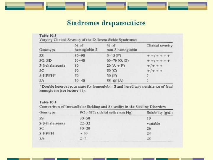 Síndromes drepanocíticos 