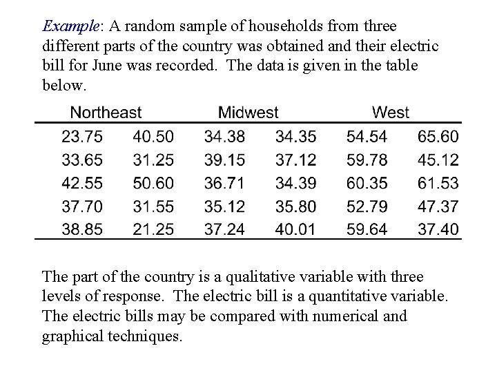 Example: A random sample of households from three different parts of the country was