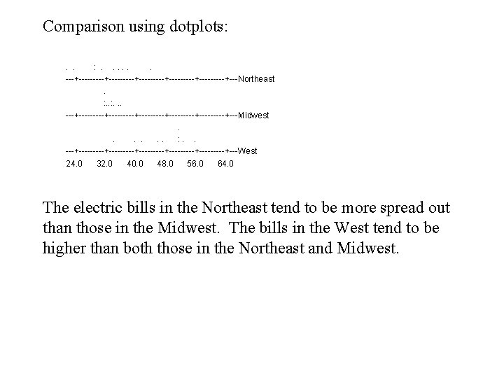 Comparison using dotplots: . . . . ---+---------+---------+-----+---Northeast. : . . . ---+---------+---------+-----+---Midwest. .