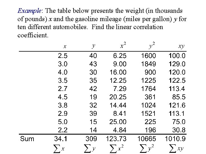 Example: The table below presents the weight (in thousands of pounds) x and the