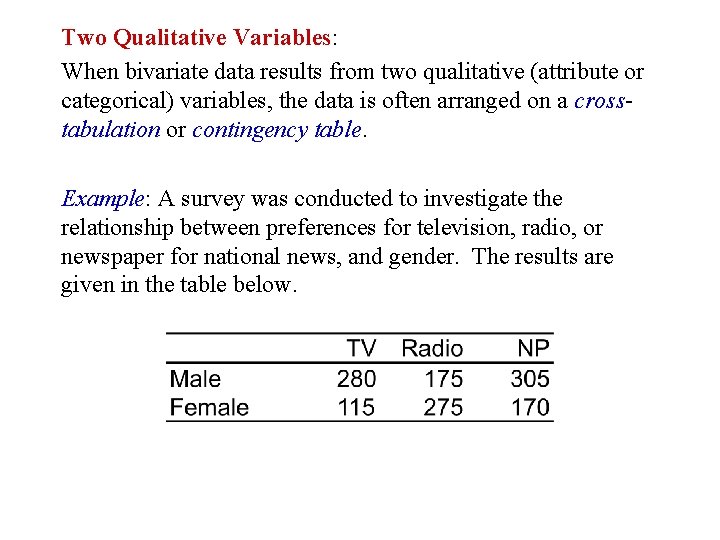 Two Qualitative Variables: When bivariate data results from two qualitative (attribute or categorical) variables,