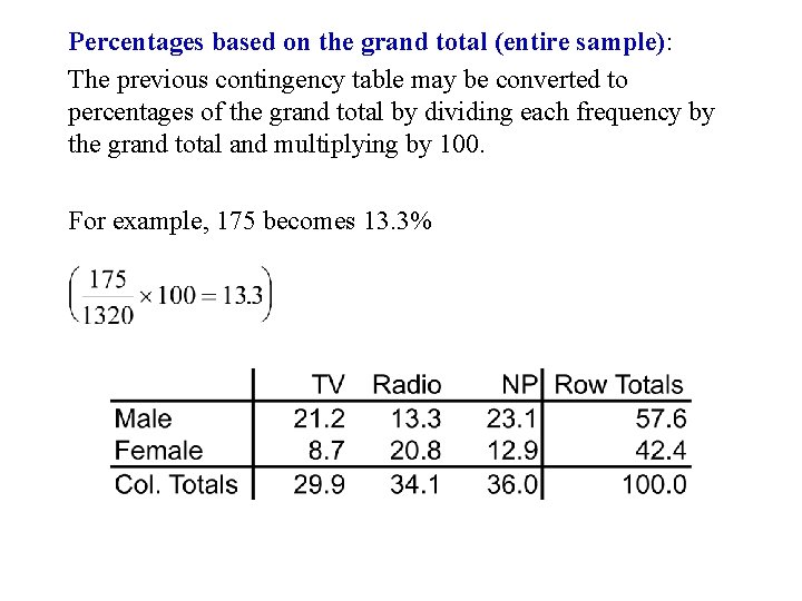 Percentages based on the grand total (entire sample): The previous contingency table may be