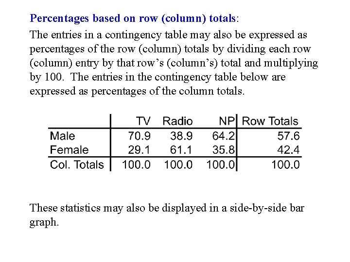 Percentages based on row (column) totals: The entries in a contingency table may also