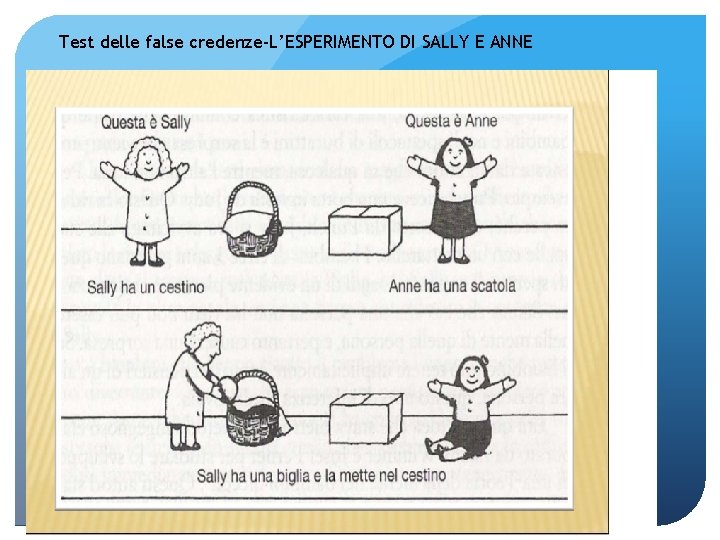 Test delle false credenze-L’ESPERIMENTO DI SALLY E ANNE 