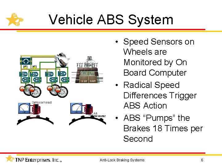 Vehicle ABS System • Speed Sensors on Wheels are Monitored by On Board Computer