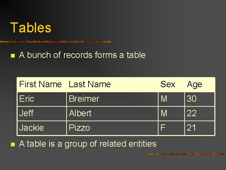 Tables n n A bunch of records forms a table First Name Last Name Tables n n A bunch of records forms a table First Name Last Name