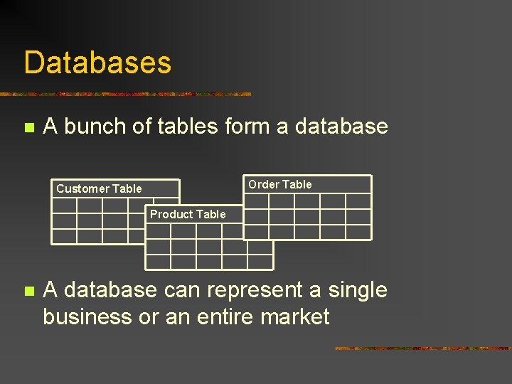 Databases n A bunch of tables form a database Order Table Customer Table Product Databases n A bunch of tables form a database Order Table Customer Table Product