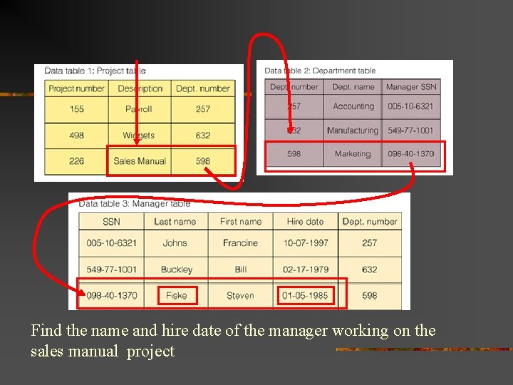 Find the name and hire date of the manager working on the sales manual Find the name and hire date of the manager working on the sales manual