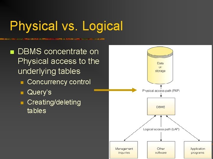 Physical vs. Logical n DBMS concentrate on Physical access to the underlying tables n Physical vs. Logical n DBMS concentrate on Physical access to the underlying tables n