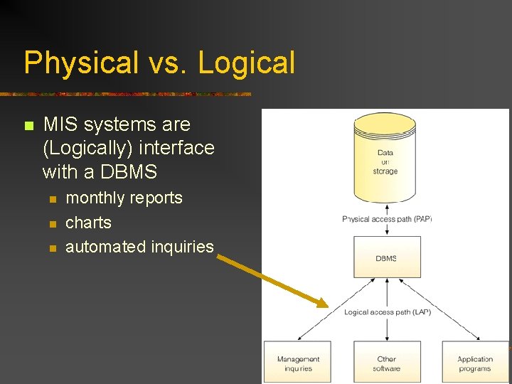 Physical vs. Logical n MIS systems are (Logically) interface with a DBMS n n Physical vs. Logical n MIS systems are (Logically) interface with a DBMS n n