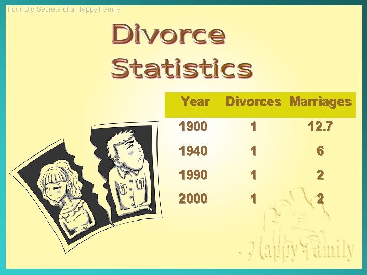 Four Big Secrets of a Happy Family Year Divorces Marriages 1900 1 12. 7