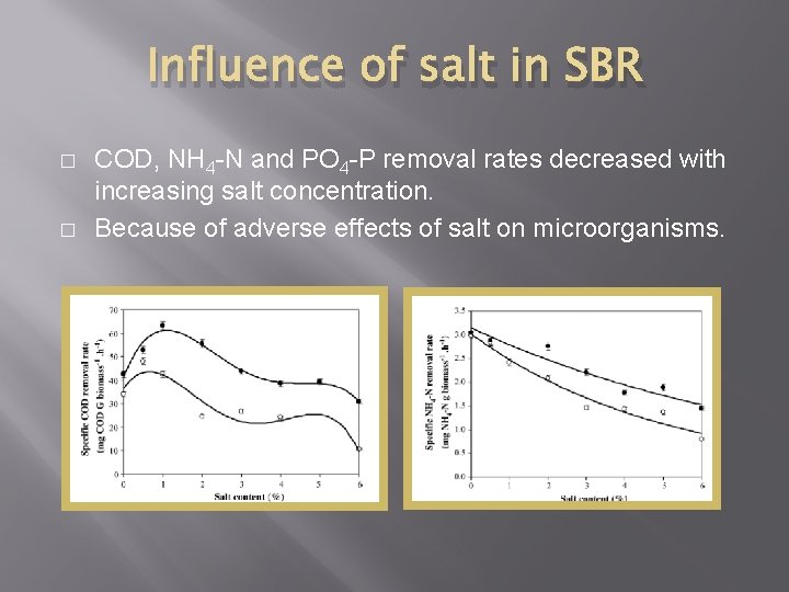 Influence of salt in SBR � � COD, NH 4 -N and PO 4