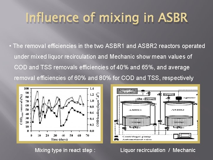 Influence of mixing in ASBR • The removal efficiencies in the two ASBR 1