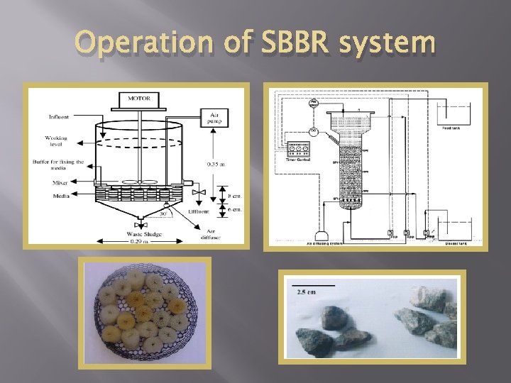 Operation of SBBR system 