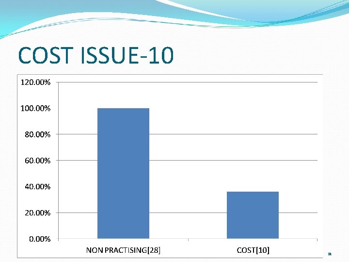 COST ISSUE-10 11 