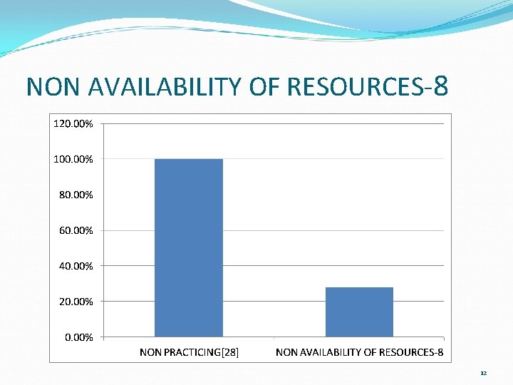 NON AVAILABILITY OF RESOURCES-8 12 