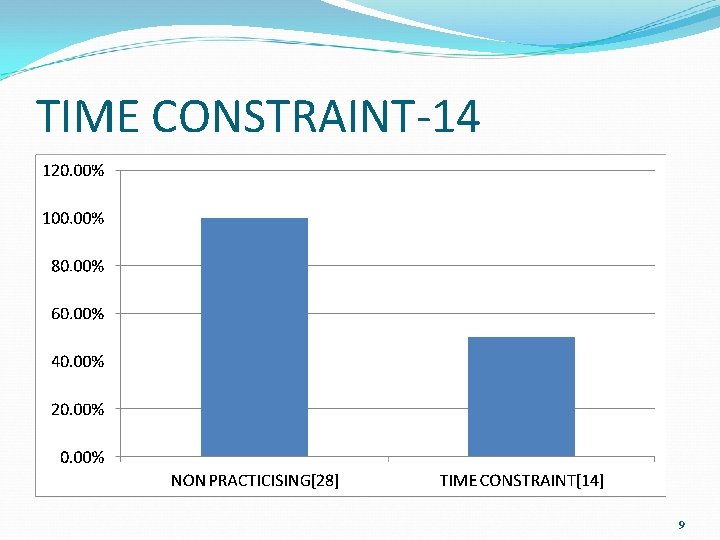 TIME CONSTRAINT-14 9 