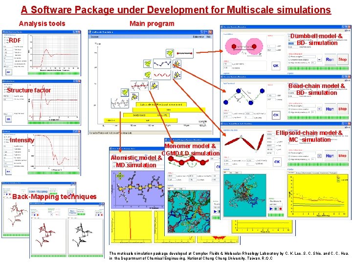 A Software Package under Development for Multiscale simulations Analysis tools Main program Dumbbell model