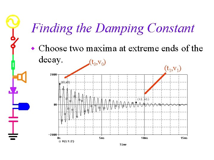 Finding the Damping Constant w Choose two maxima at extreme ends of the decay.
