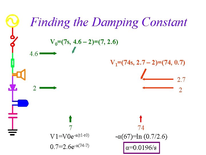 Finding the Damping Constant V 0=(7 s, 4. 6 – 2)=(7, 2. 6) 4.