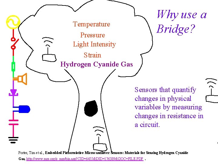Why use a Bridge? Temperature Pressure Light Intensity Strain Hydrogen Cyanide Gas Sensors that