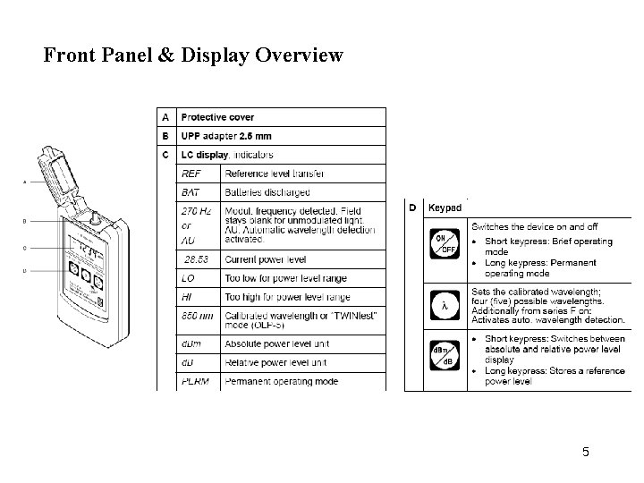 Front Panel & Display Overview 5 
