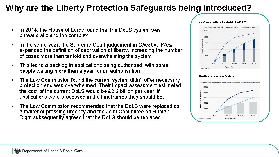 Why are the Liberty Protection Safeguards being introduced? Do. LS applications in England, 2013