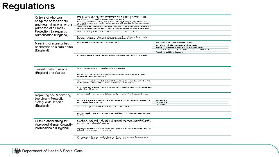 Regulations Criteria of who can complete assessments and determinations for the purposes of a