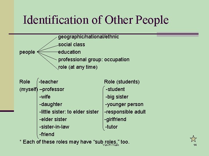 Identification of Other People geographic/national/ethnic people social class education professional group: occupation role (at