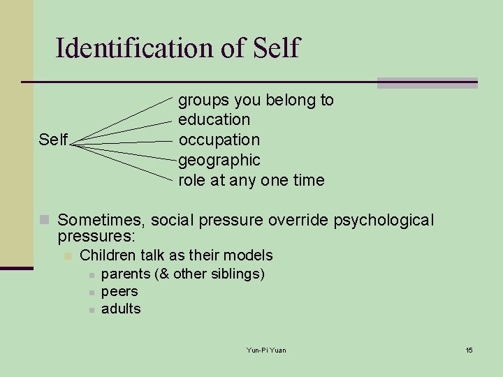 Identification of Self groups you belong to education occupation geographic role at any one