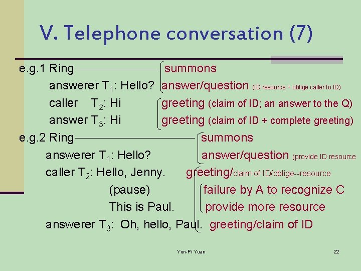 V. Telephone conversation (7) e. g. 1 Ring summons answerer T 1: Hello? answer/question
