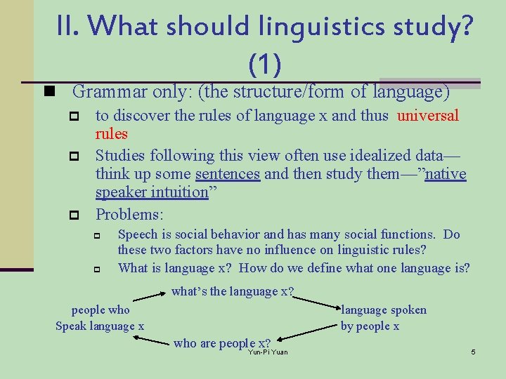 II. What should linguistics study? (1) n Grammar only: (the structure/form of language) p