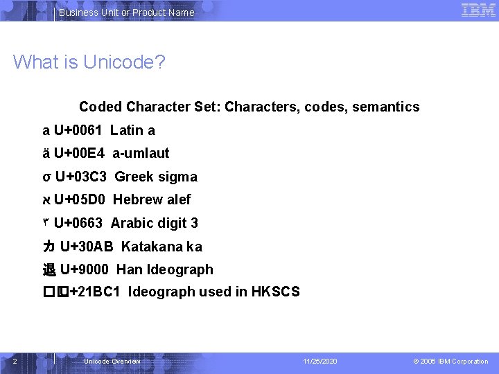 Business Unit or Product Name What is Unicode? Coded Character Set: Characters, codes, semantics