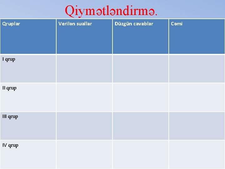 Qiymətləndirmə. Qruplar I qrup III qrup IV qrup Verilən suallar Düzgün cavablar Cəmi 