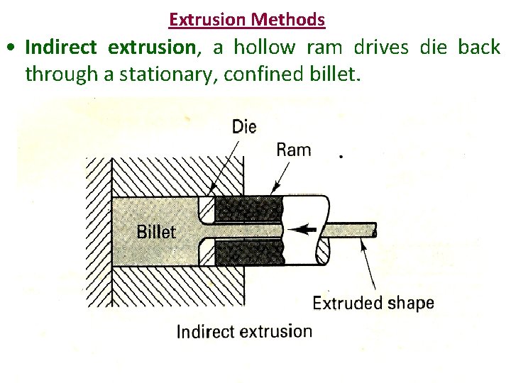 Extrusion Methods • Indirect extrusion, a hollow ram drives die back through a stationary,