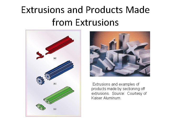 Extrusions and Products Made from Extrusions and examples of products made by sectioning off