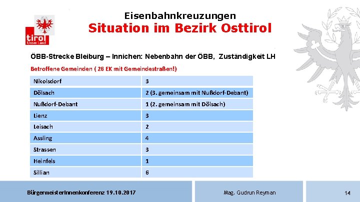 Eisenbahnkreuzungen Situation im Bezirk Osttirol ÖBB-Strecke Bleiburg – Innichen: Nebenbahn der ÖBB, Zuständigkeit LH