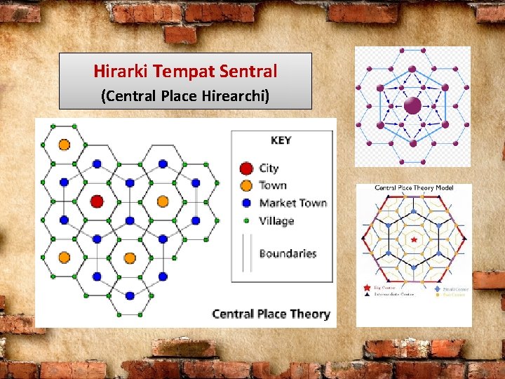 Hirarki Tempat Sentral (Central Place Hirearchi) 