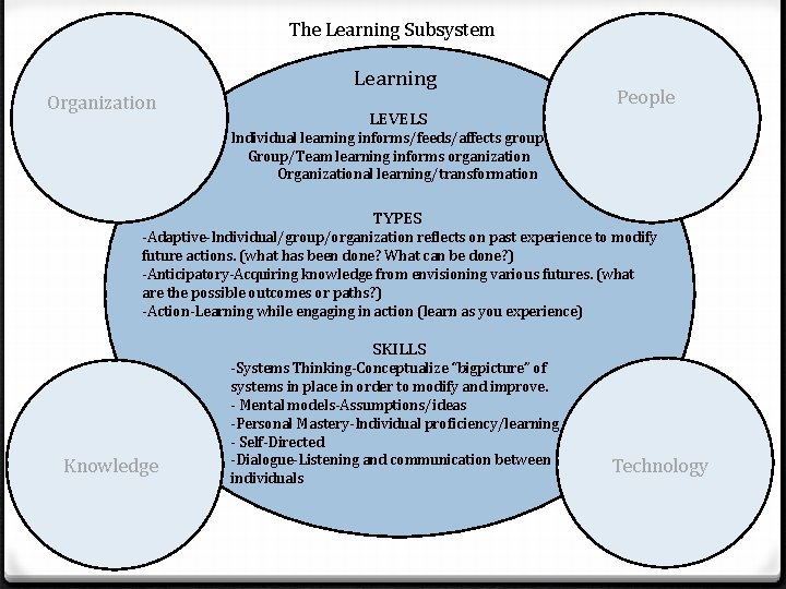 The Learning Subsystem Learning Organization LEVELS People Individual learning informs/feeds/affects group Group/Team learning informs