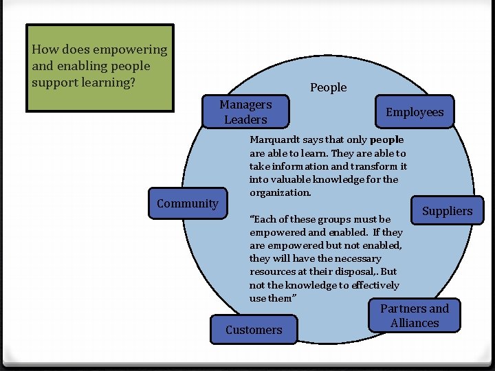 How does empowering and enabling people support learning? People Managers Leaders Community Employees Marquardt