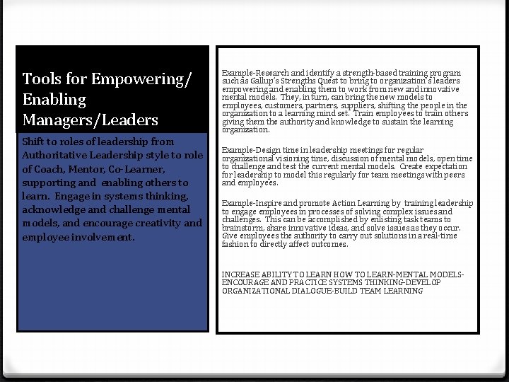 Tools for Empowering/ Enabling Managers/Leaders Shift to roles of leadership from Authoritative Leadership style