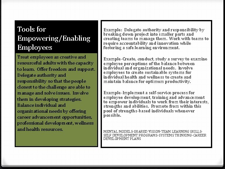 Tools for Empowering/Enabling Employees Example: Delegate authority and responsibility by breaking down project into