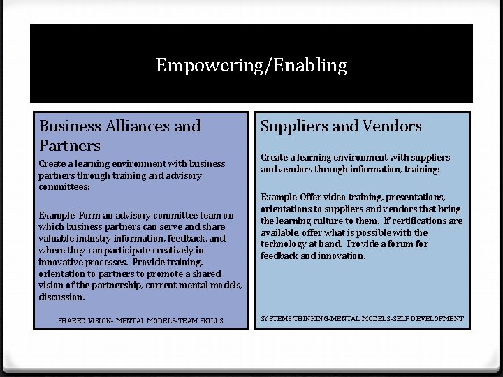 Empowering/Enabling Business Alliances and Partners Create a learning environment with business partners through training