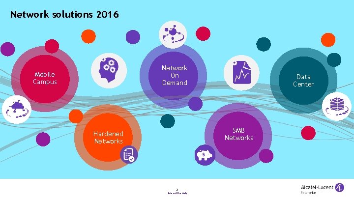 Network solutions 2016 Network On Demand Mobile Campus Data Center SMB Networks Hardened Networks